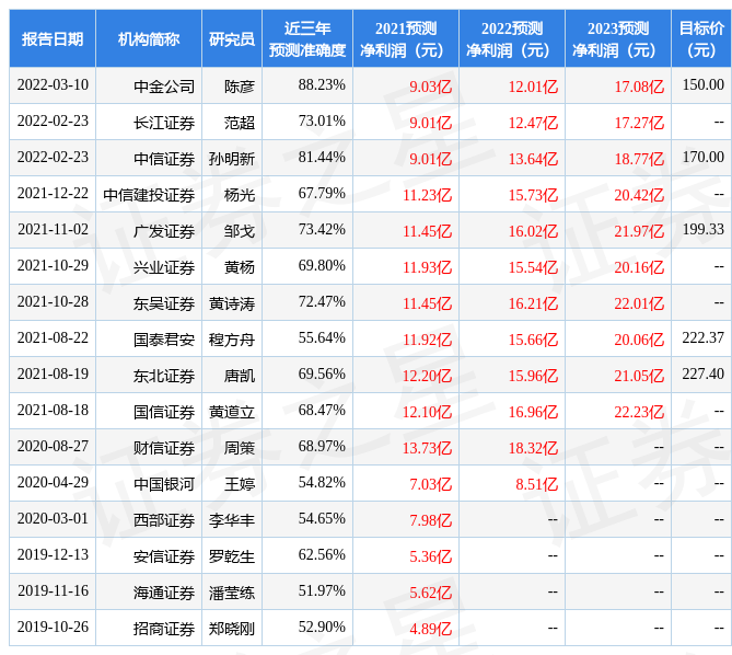 坚朗五金:有知名机构景林资产参与的,共10家机构于3月18日调研我司