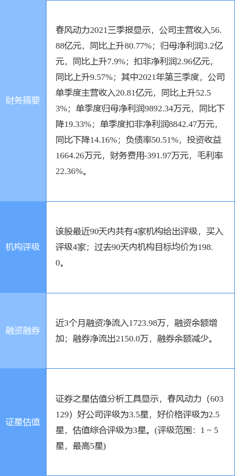 春风动力最新公告:1570.0074万股限售股将解禁