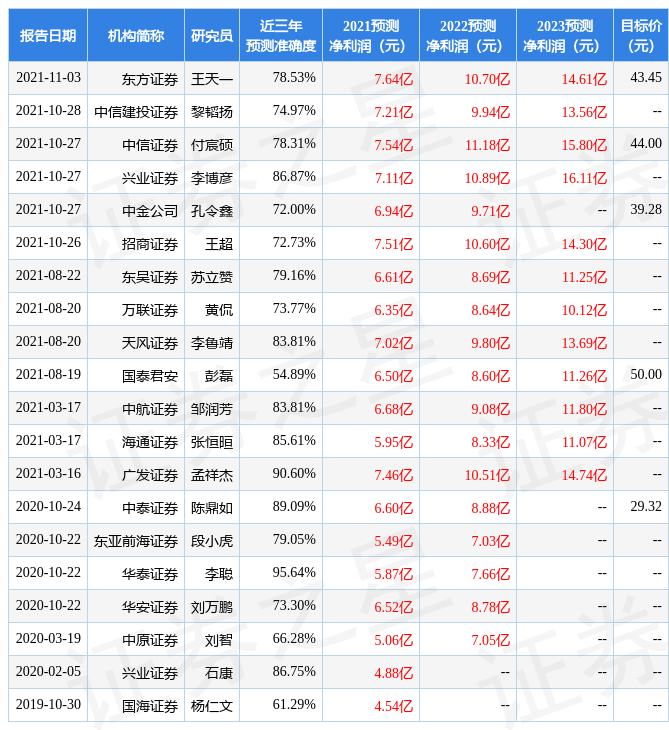 首创证券:给予中航高科增持评级