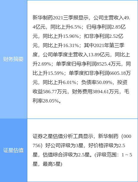 新华制药最新公告:不超3709.2万股定增计划获批