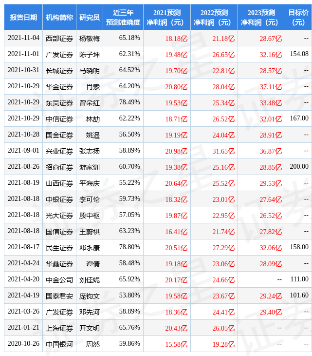 山西证券:给予福斯特买入评级