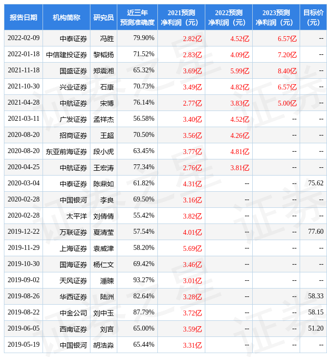 景嘉微:有知名机构淡水泉,盘京投资,趣时资产参与的,共90家机构于3月17日调研我司