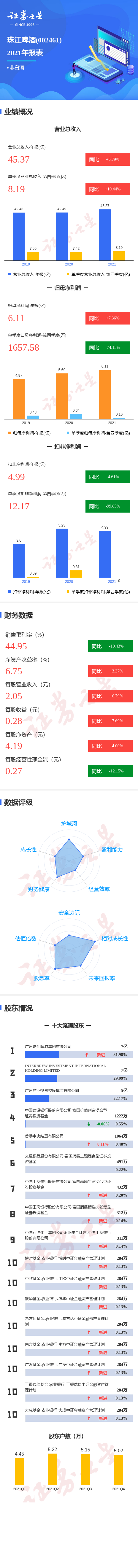ͼ齭ơ걨ļȵͬȼ74.13%