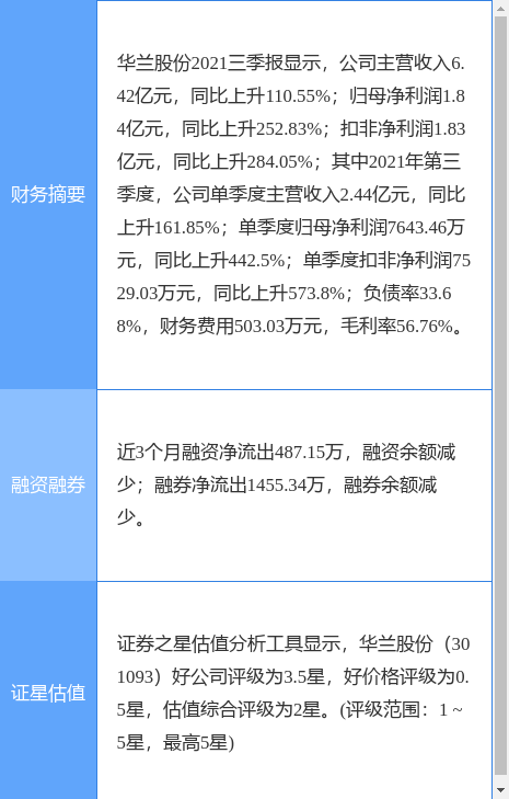 ɷ¹棺3000Ԫ̩5.15%ݶ