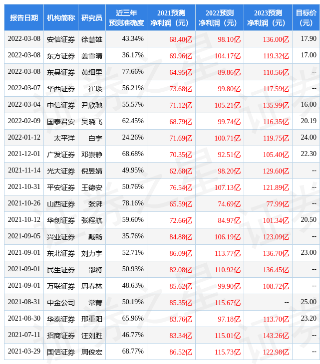 广汽集团:中信证券、广发基金等3家机构于3月18日调研我司