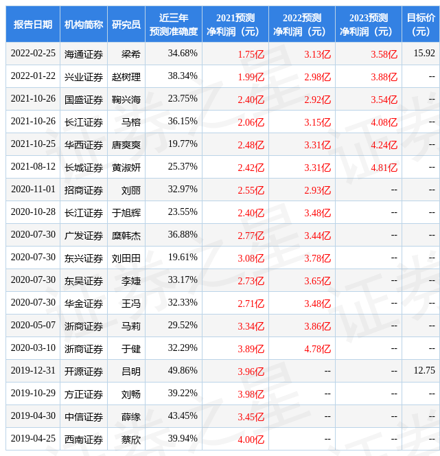 华西证券:给予健盛集团买入评级,目标价位15.0元