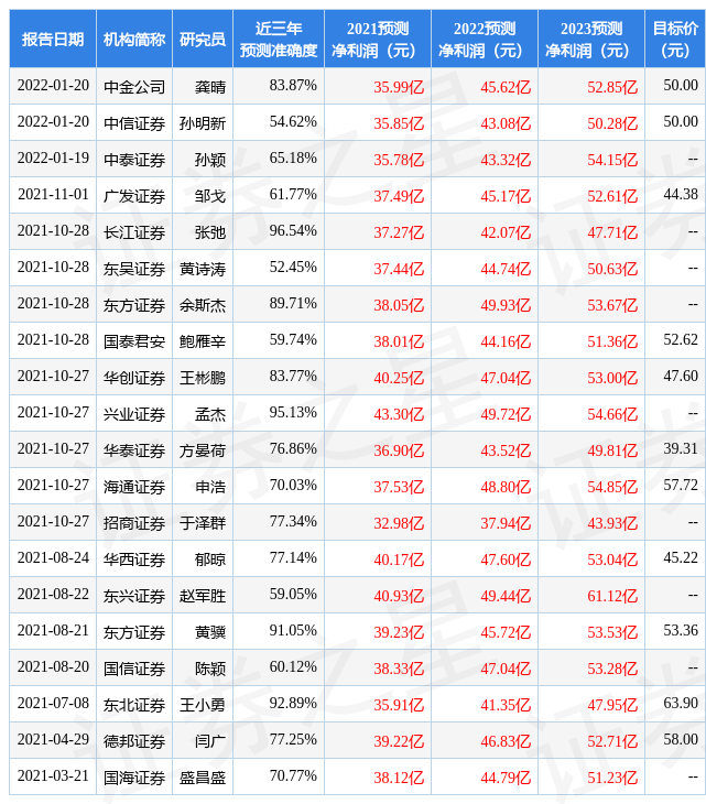 东兴证券:给予北新建材买入评级
