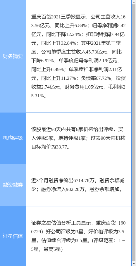 重庆百货最新公告:控股股东减持股份误操作造成短线交易
