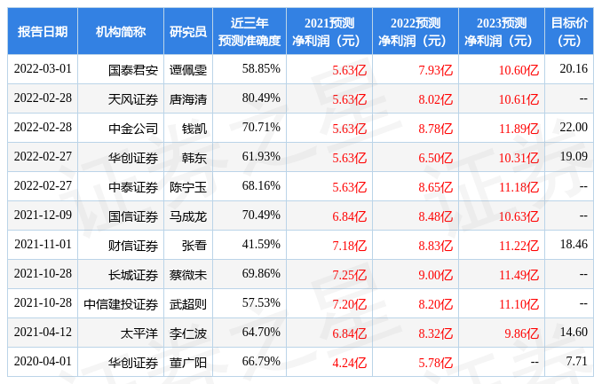 财信证券:给予拓邦股份买入评级,目标价位16.0元