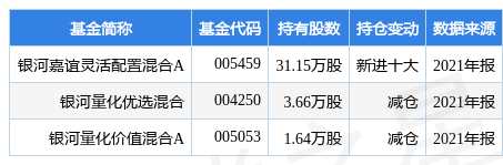 海利生物最新公告:彩音生物获得医疗器械经营许可证