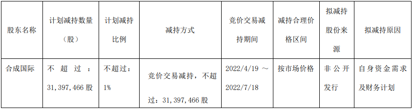 前脚解禁后脚减持,“化工茅”万华化学解禁股东抛25亿套现计划
