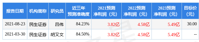 电科数字:国泰君安于3月15日调研我司