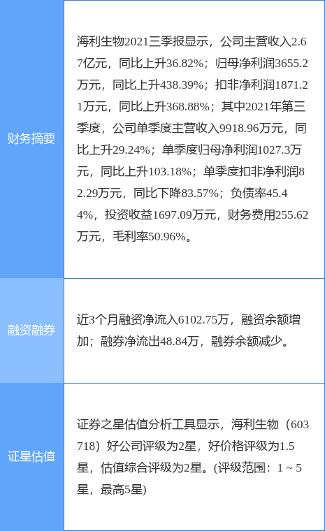 海利生物最新公告:彩音生物获得医疗器械经营许可证