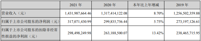 新诺威年报.png 新诺威年报.png