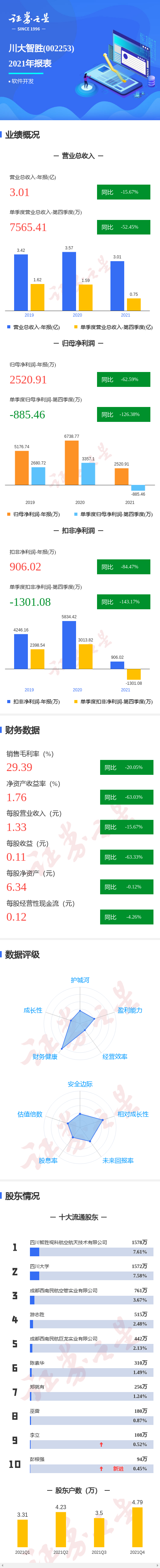 ͼ⴨ʤ걨ļȵͬȼ126.38%