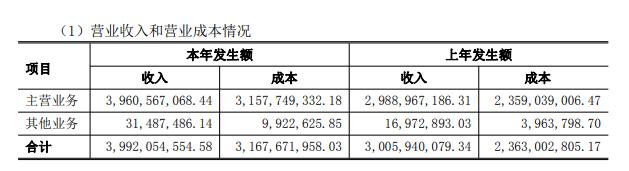 Ѷܹ桿2021Ӫ39.92Ԫͬ32.81%
