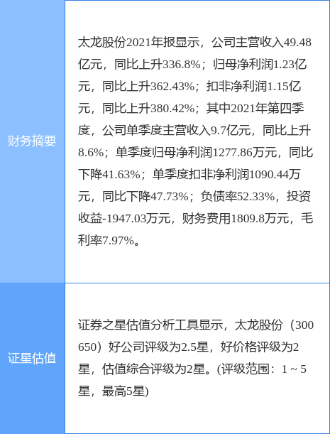 ̫ɷ¹棺2021Ⱦͬ362.43%10ת72Ԫ