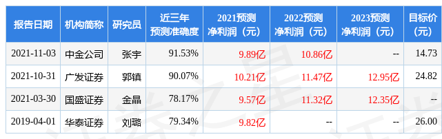 йó2021ҵ챨ӯ10.238Ԫʦô