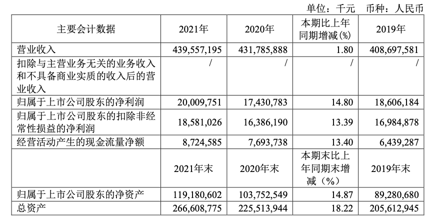 去年营收净利逆势创新高,工业富联罕见斥百亿分红