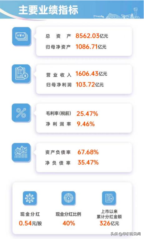 招商蛇口:坚定稳行成为“美好生活承载者”