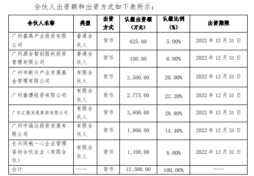 中海达作LP,出资番禺产投1800万