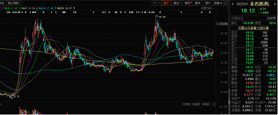 扇贝之后是人参?未名医药:尚未有会计师事务所应邀公司年审工作