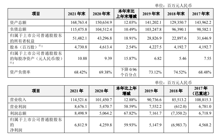 ȯ��˵ͨ�Ű��Ҫ���գ�����ɷ׷ס����ȵ㡱������ͨѶ�������