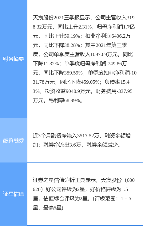 天宸股份最新公告:代峥嵘辞任总会计师(财务负责人)、杨炯祺接任