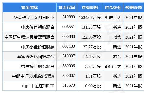 重庆百货最新公告:2021年度净利同比下降6.68%拟10派37.9元