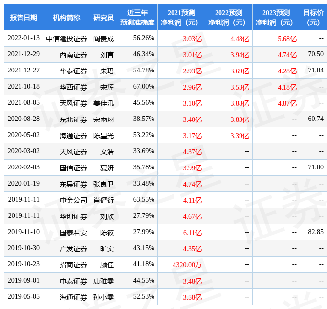 民生证券:给予平治信息买入评级