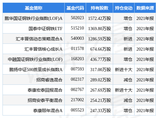 华菱钢铁最新公告:子公司华菱涟钢拟向涟钢配送公司增资1.8亿元