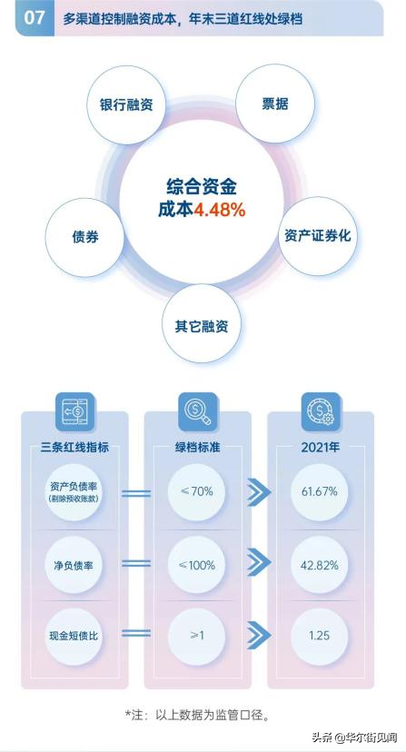 招商蛇口:坚定稳行成为“美好生活承载者”