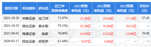 安宁股份:信达证券、天风证券等2家机构于3月22日调研我司