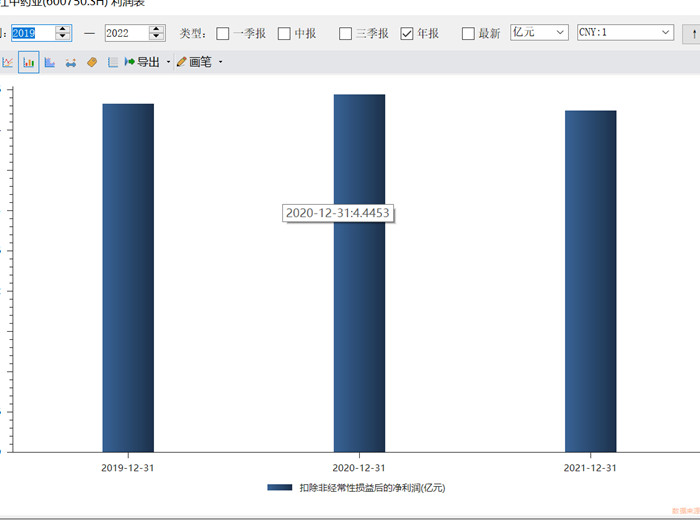 ҩҵȥ۷Ǿ»4.58%ֱʷֺ챳ӯͣ