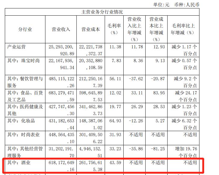点击看大图 图源:豫园股份2020年报