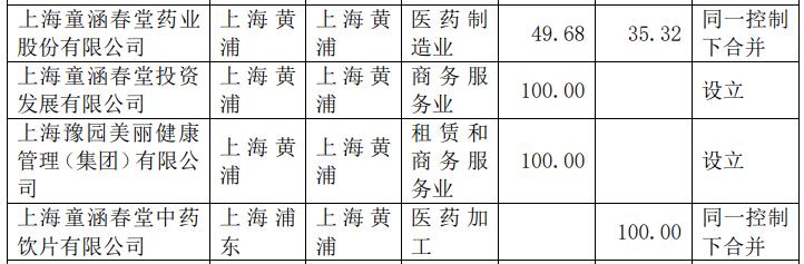 点击看大图 图源:上市公司公告