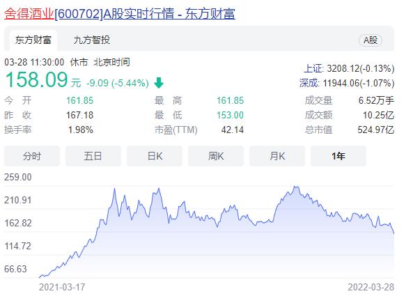点击看大图 豫园股份两大产业:去年营收增幅190%的酒业“绯闻”多、中药饮片不合规|和讯曝财报