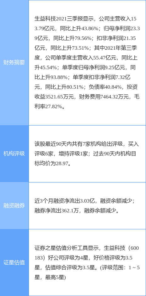 生益科技最新公告:2021年净利同比增长68.38%拟10派6元