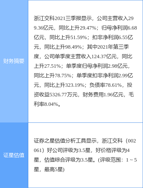 浙江交科最新公告:下属公司签署54亿元中标项目合同