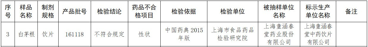 点击看大图 图源:上海市药监局