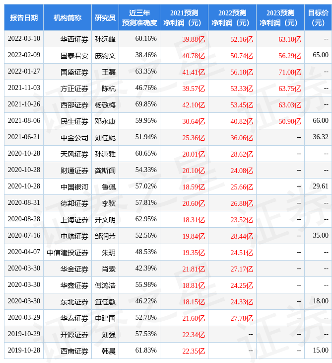 首创证券:给予中环股份买入评级