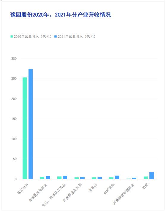 点击看大图 豫园股份两大产业:去年营收增幅190%的酒业“绯闻”多、中药饮片不合规|和讯曝财报