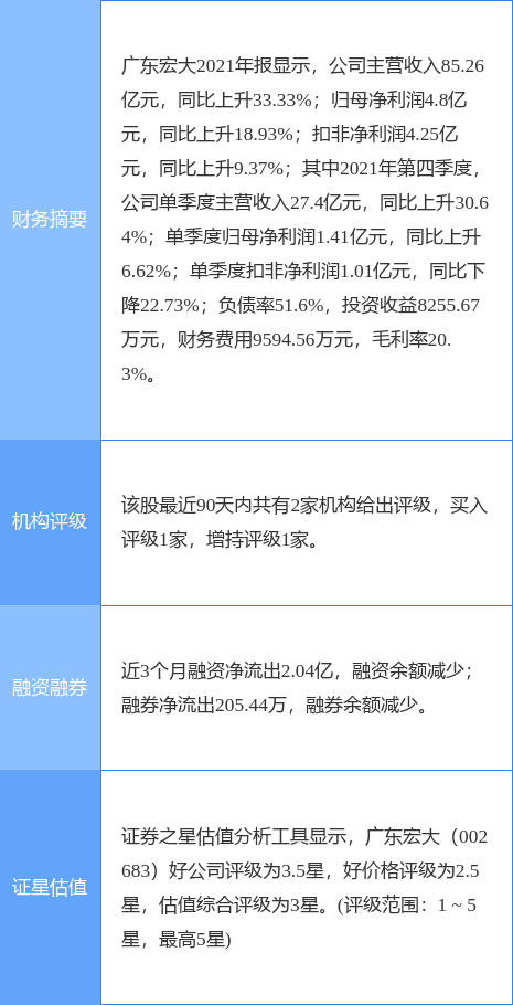 㶫¹棺2021Ⱦ19%103Ԫ