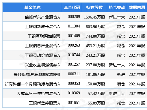 生益科技最新公告:2021年净利同比增长68.38%拟10派6元