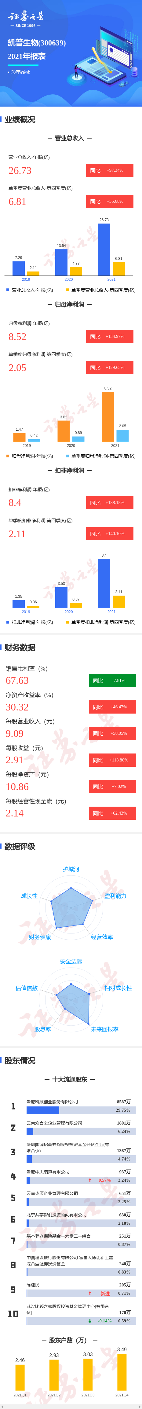 ͼ⿭걨ļȵͬ129.65%