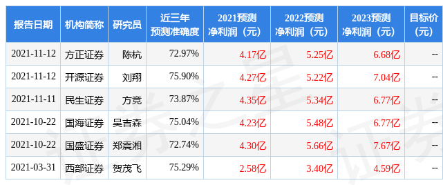 中银证券:给予新洁能增持评级