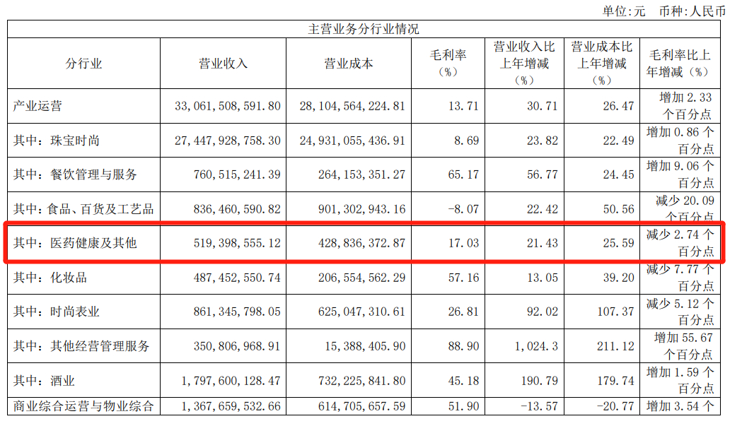 点击看大图 图源:上市公司公告