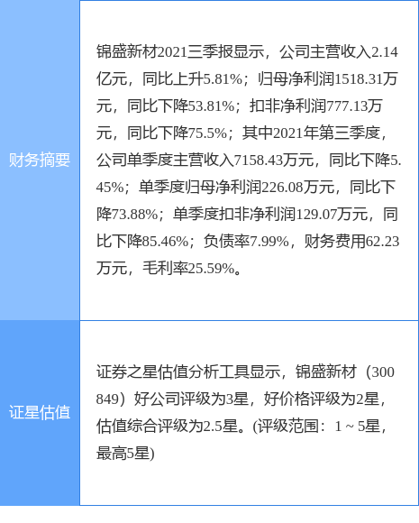 ʢ²¹棺ºɼ1%ɷֲ1.25%ɷ