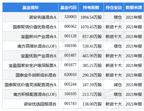 皇马科技最新公告:拟回购3000万元-6000万元