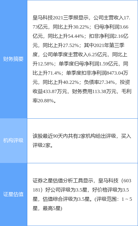 皇马科技最新公告:拟回购3000万元-6000万元